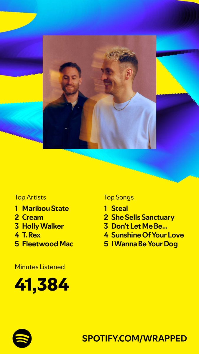 manxmrfresh's tweet photo. I listened for 41,384 minutes in 2024. What about you? #SpotifyWrapped   https://t.co/EWTsachtIZ https://t.co/Y24Mvd1bDt