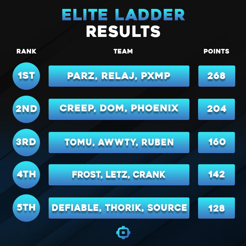 Open Scrims tweet media