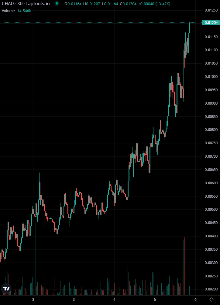 BlockNews tweet media