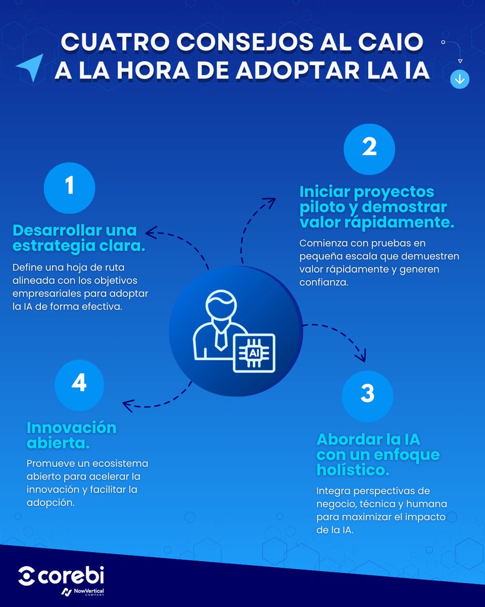🚀 Descubre en nuestra infografía cómo el Chief AI Officer (CAIO) lidera la adopción de IA para optimizar operaciones e impulsar la innovación.  👇

#corebi #somoscorebi #analytics #data #innovación #TendenciasTecnológicas