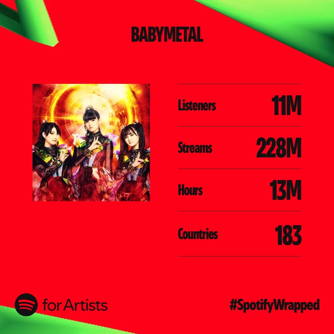BABYMETAL_JAPAN's tweet photo. #2024SpotifyWrapped
Thank you for listening to BABYMETAL on Spotify this year!!🦊

▶️ https://t.co/NeXkxGiAag

🎧This Is BABYMETAL▼
https://t.co/0IpYp5H3QR

#BABYMETAL
#Spotifyまとめ    
#SpotifyWrapped
@SpotifyJP https://t.co/TFG7le4K33
