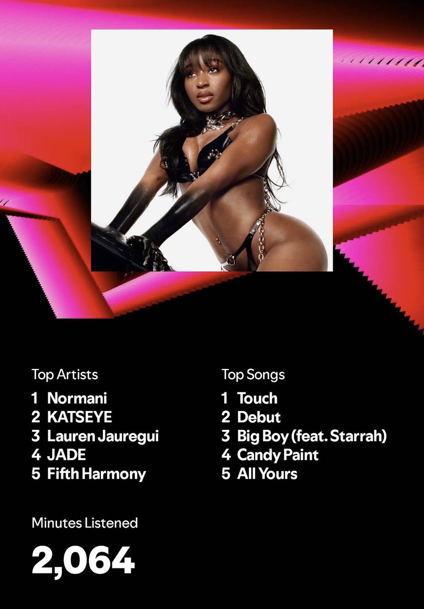 bobxjauregui's tweet photo. First time in years Lauren wasn’t my #1 top artist #Normani #KATSEYE #LaurenJauregui #JADE #FifthHarmony #Spotify Wrapped2024 https://t.co/YIzrUkYNdW