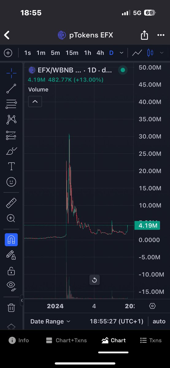 ovoimballin's tweet image. $EFX 

Thesis: #AI project with same founder as $NOS &amp;amp; coming to Solana next

Currently on BSC

Found this via @BerlinCapitalll