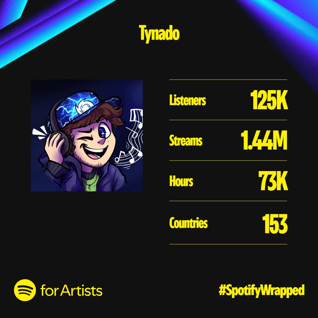 Thanks for all the support. It means the world that people out there are resonating with my music. More to come in 2025, I swear it.