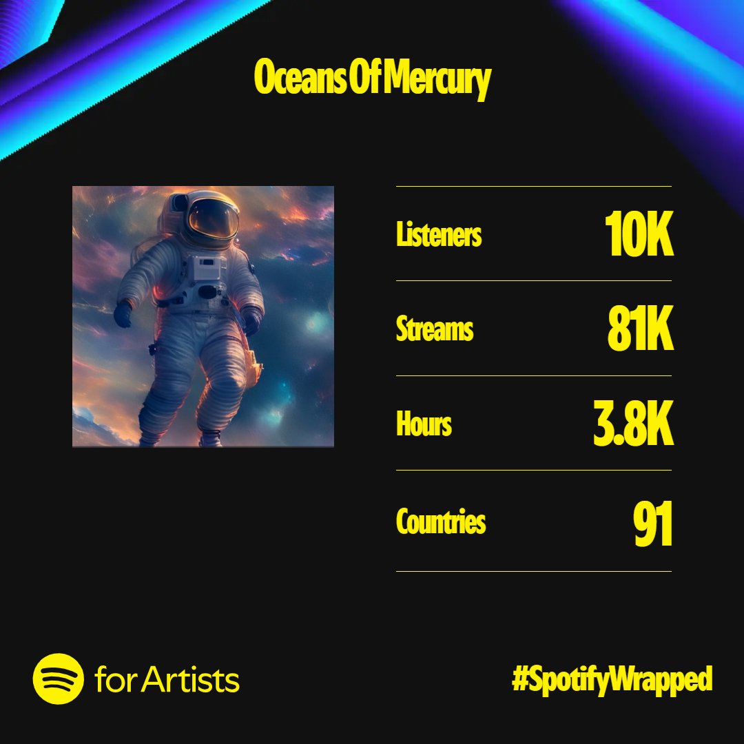 Thanks everyone! New stuff on the way for 2025!