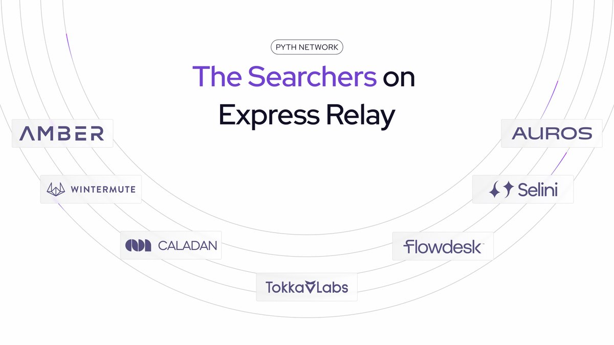 PythNetwork's tweet image. Kamino Swap brings institutional limit orders on-chain.

Top searchers and market makers now bid directly for your orders, delivering best-in-class execution.

Seven leading names compete through Express Relay, including: @Wintermute_t, @AmberGroup, and @CaladanLabs. Direct…