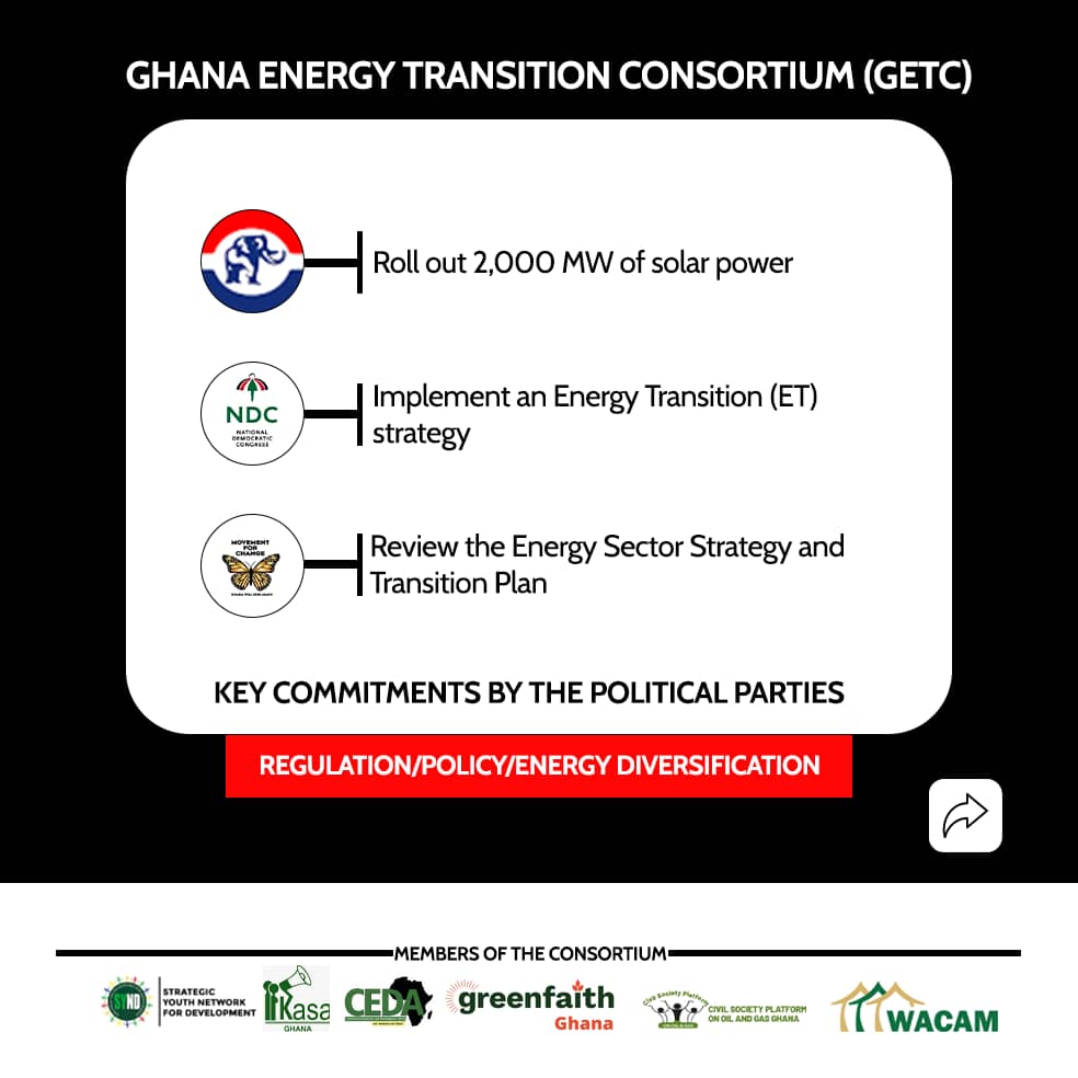 chibeze1's tweet photo. REGULATION/POLICY/ENERGY DIVERSIFICATION

 #WhatsYourPartySaying #December7 #GETC #EnergyTransition https://t.co/0ojHYE4UQV
