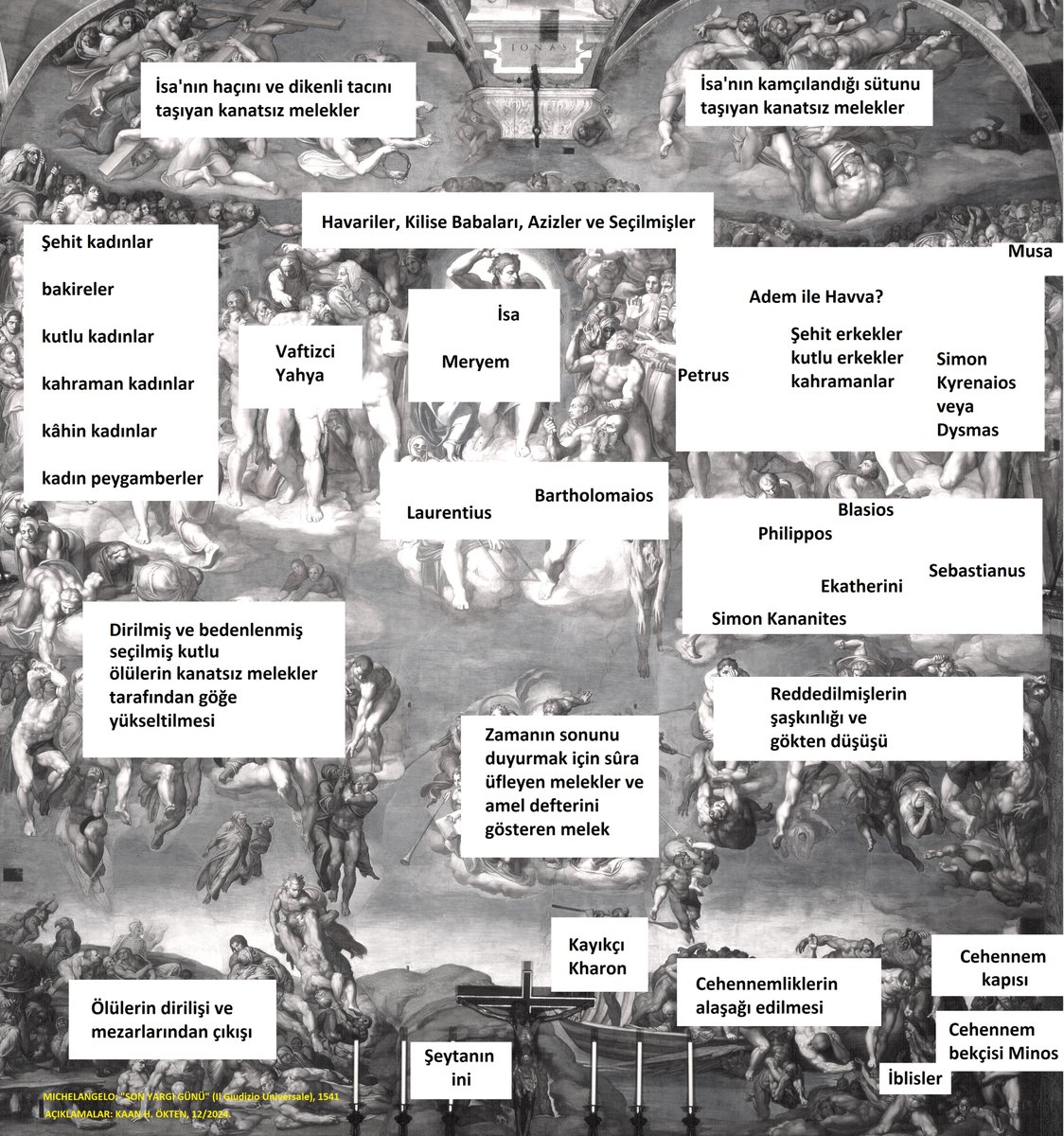 Michelangelo'nun muazzam "Son Yargı Günü / Il Giudizio Universale" freskine (solda) açıklama ve notlar ekledim (sağda). 
İsa'nın kıyamet günü insanları yargılamasını resmeden bu fresk 1541'de tamamlandı ve Vatikan'daki Sixtus Şapeli'nin altar duvarını baştan aşağıya süslüyor.