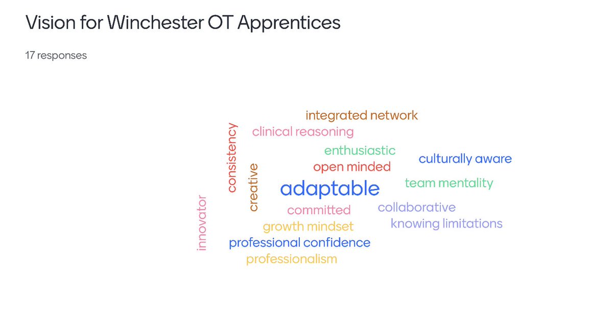 Fabulous engagement from employers across health and social care to co-produce an innovative OT degree apprenticeship today <a href="/_UoW/">University of Winchester</a> that meets future workforce needs
<a href="/MariaTrotman4/">Maria Trotman (Mitchell)</a> <a href="/PieterIoW/">Pieter Joubert</a> <a href="/susannarayner78/">Susanna  Rayner (Preedy)</a> <a href="/SophieGResearch/">Sophie</a> <a href="/MissiBurgos/">Beccy Burgos</a> <a href="/PhysioMand/">Mandy Pike</a>