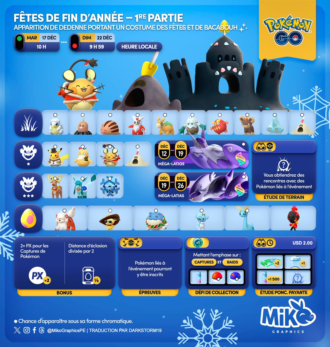MikoGraphicsPE's tweet photo. 🇺🇸🇪🇸🇫🇷
Holiday Part 1
Dedenne wearing holiday attire and shiny Sandygast debut

#PokemonGO #MikoGraphics #G2G https://t.co/25eVoBpOPV