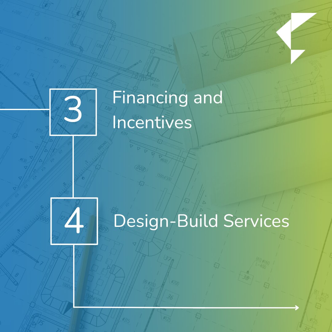 MantisInnov's tweet image. Here are five steps you can take to move toward a proactive approach to portfolio-wide facility planning!

To learn more about the hidden costs of a run-to-fail approach, check out our article: hubs.la/Q02-B5Tg0

#FacilityManagement #RuntoFail #CostAvoidance