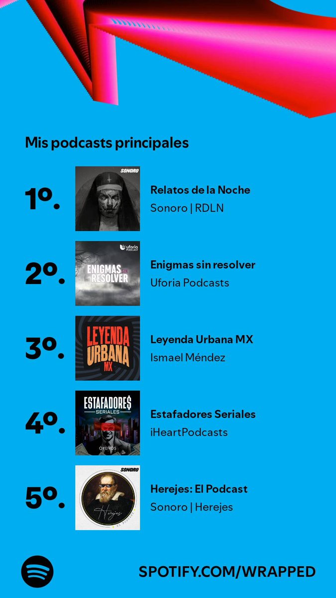 Este año fue de <a href="/LngSHT/">Lng/SHT!</a> y <a href="/RDLNoficial/">Relatos de la Noche</a> <a href="/upolch/">Uriel Reyes</a> y yo feliz!!!#SpotifyWrapped