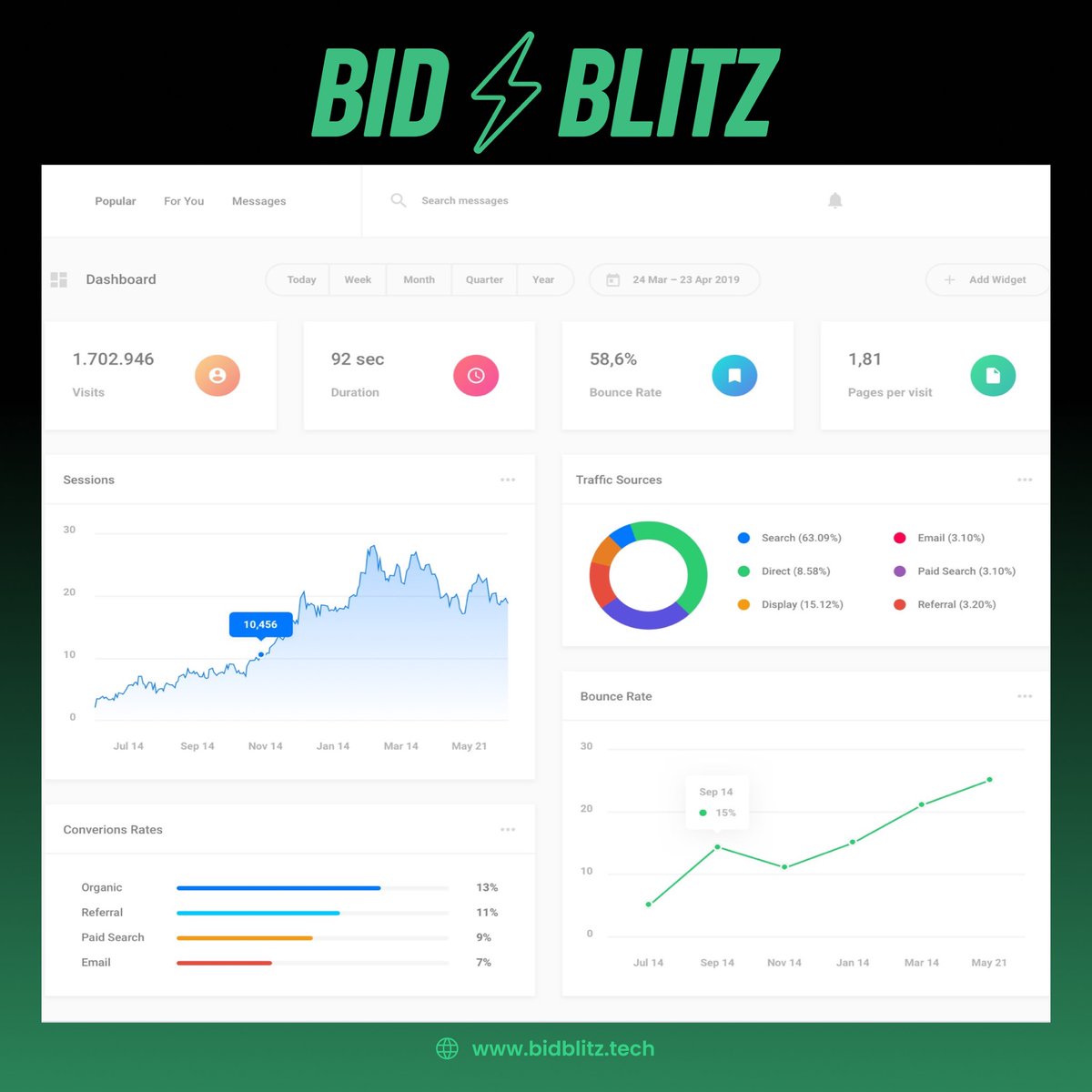 BidBlitz's tweet image. With Bid Blitz, we&apos;ll always stay on top of your campaigns. 

Our analytics team tracks visits, bounce rates, and conversion metrics in real-time.

Ready to see the impact of advertising?

Learn more at bidblitz.tech
#DataAnalytics #DigitalMarketing #PPCPerformance