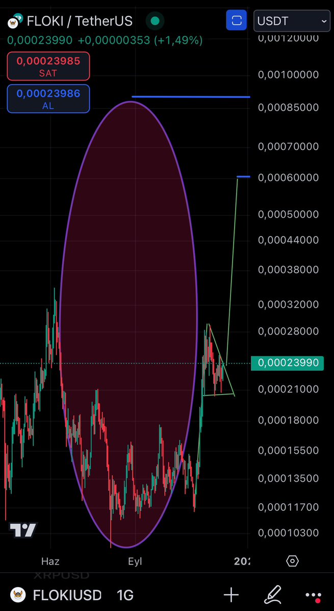 GoldenBulll_'s tweet photo. @TheCryptoBull77 ☕️ 0,0009🔥🚀 https://t.co/n4ApYFItMq