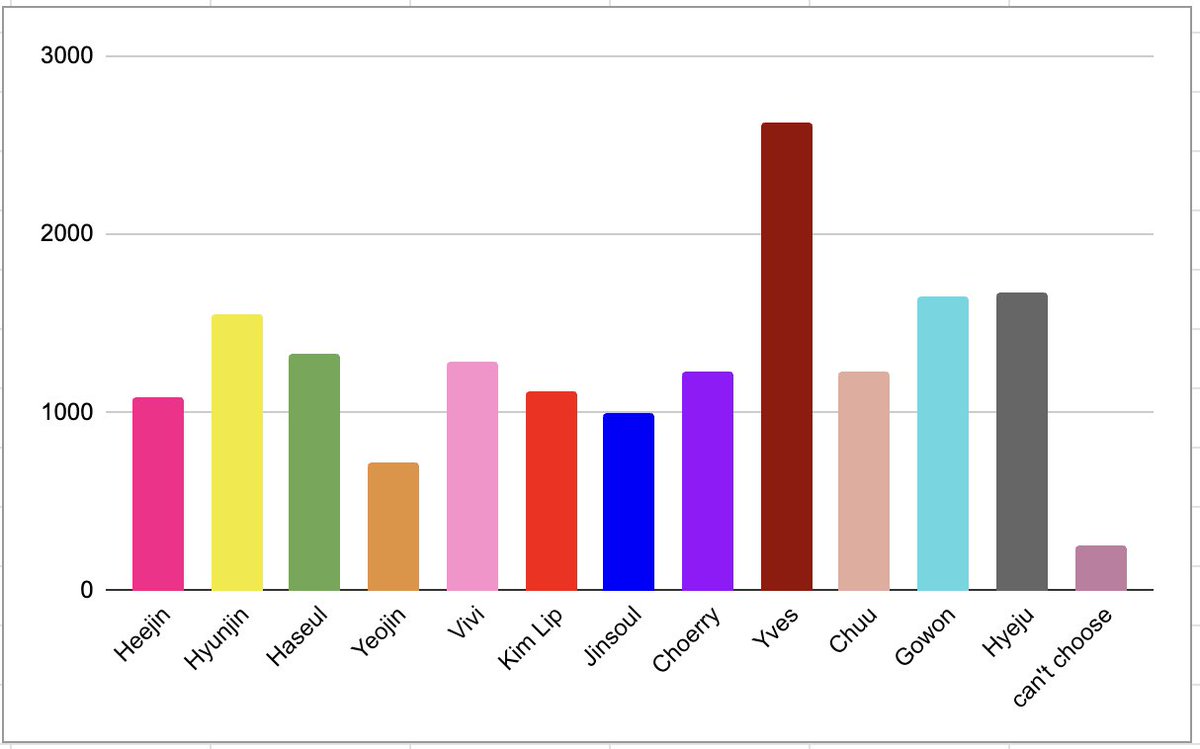 luviebit's tweet photo. Who is your bias overall? https://t.co/dh8b9fS09I