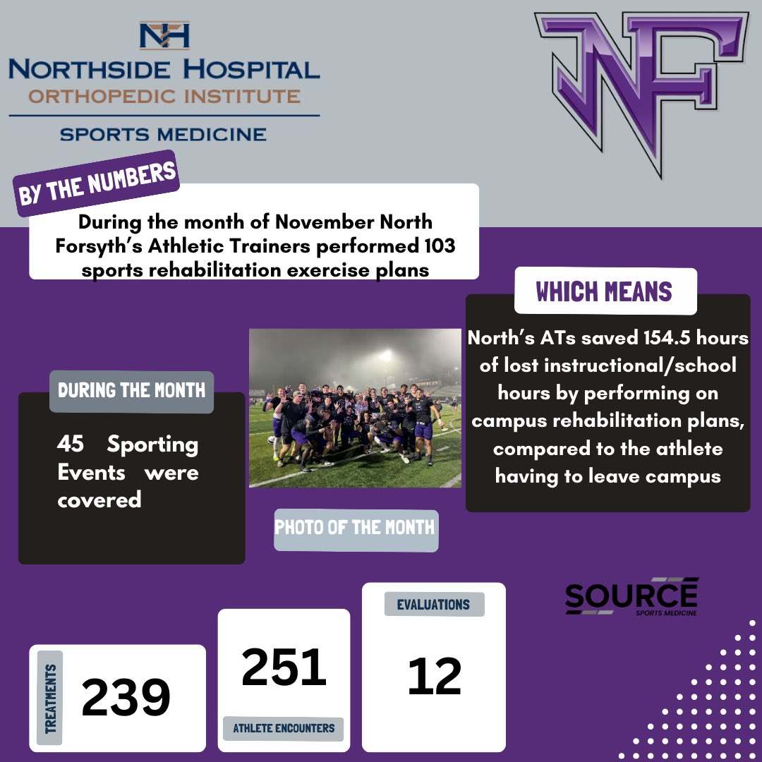 November by the numbers. See what Sydney and Jordan have been up to this month! <a href="/NorthsideHosp/">Northside Hospital</a> <a href="/FCSchoolsGA/">Forsyth County Schools</a> <a href="/SourceSportsMed/">Source - Sports Medicine</a> <a href="/NFTheNation/">NOFORAIDERNATION</a>
