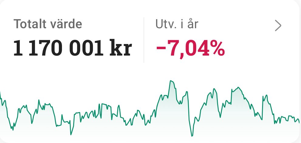 Börsoxen 🐂 tweet media