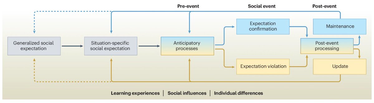 Nature Reviews Psychology tweet media