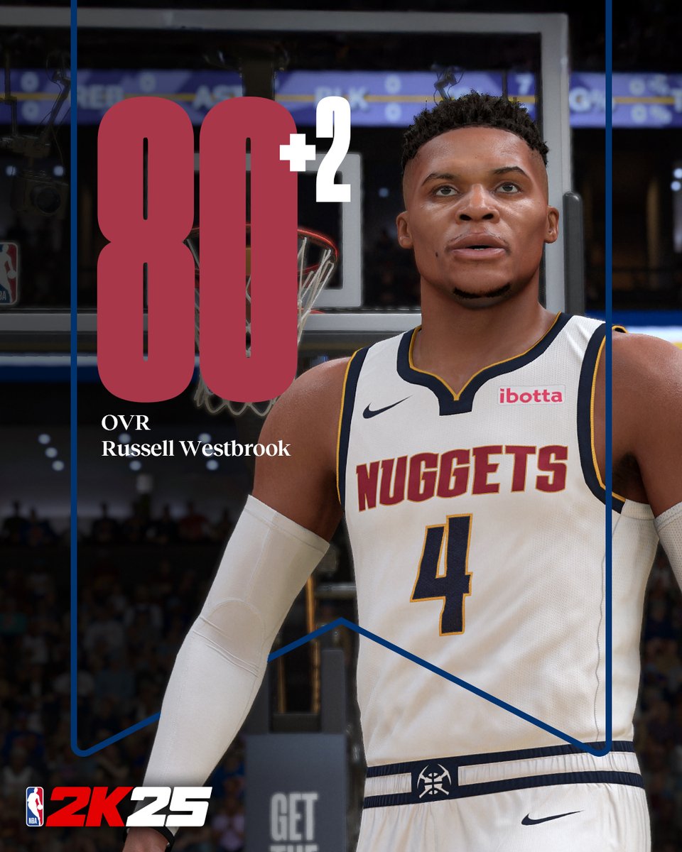 NBA2K's tweet photo. 📈#2KRatings | @russwest44 https://t.co/oFgJ3OQ5IC