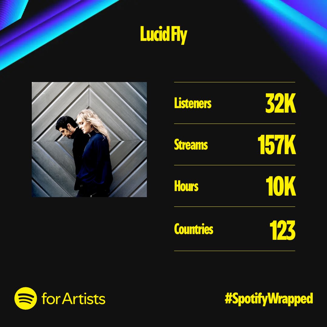 To everyone who has taken the time to listen, share, and support our music—THANK YOU…you’ve given these songs a life of their own and we’re so grateful 🙏🏻 We’re looking forward to building a lineup for live shows in 2025 and continuing to create more music! 🖤🎶🤘🏻