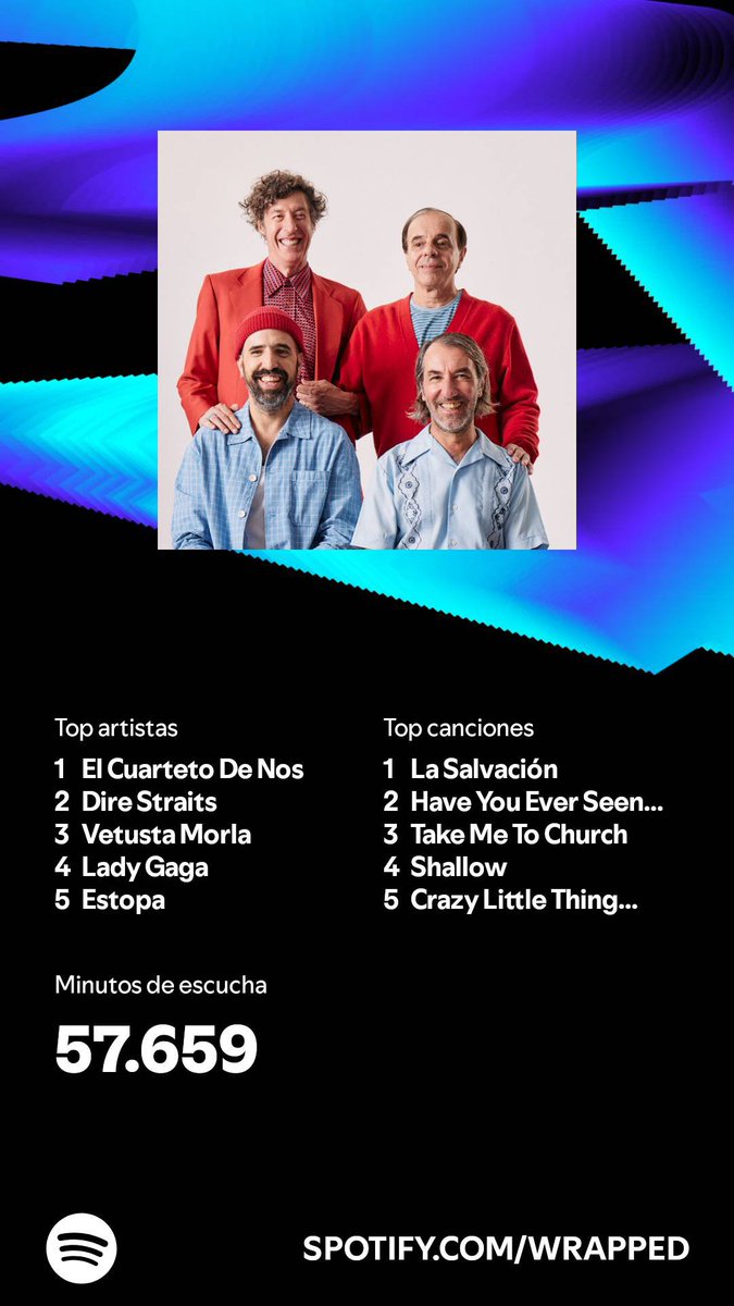 edujca's tweet image. He escuchado 57.659 minutos en 2024. ¿Y tú? #SpotifyWrapped 
open.spotify.com/wrapped/share/…