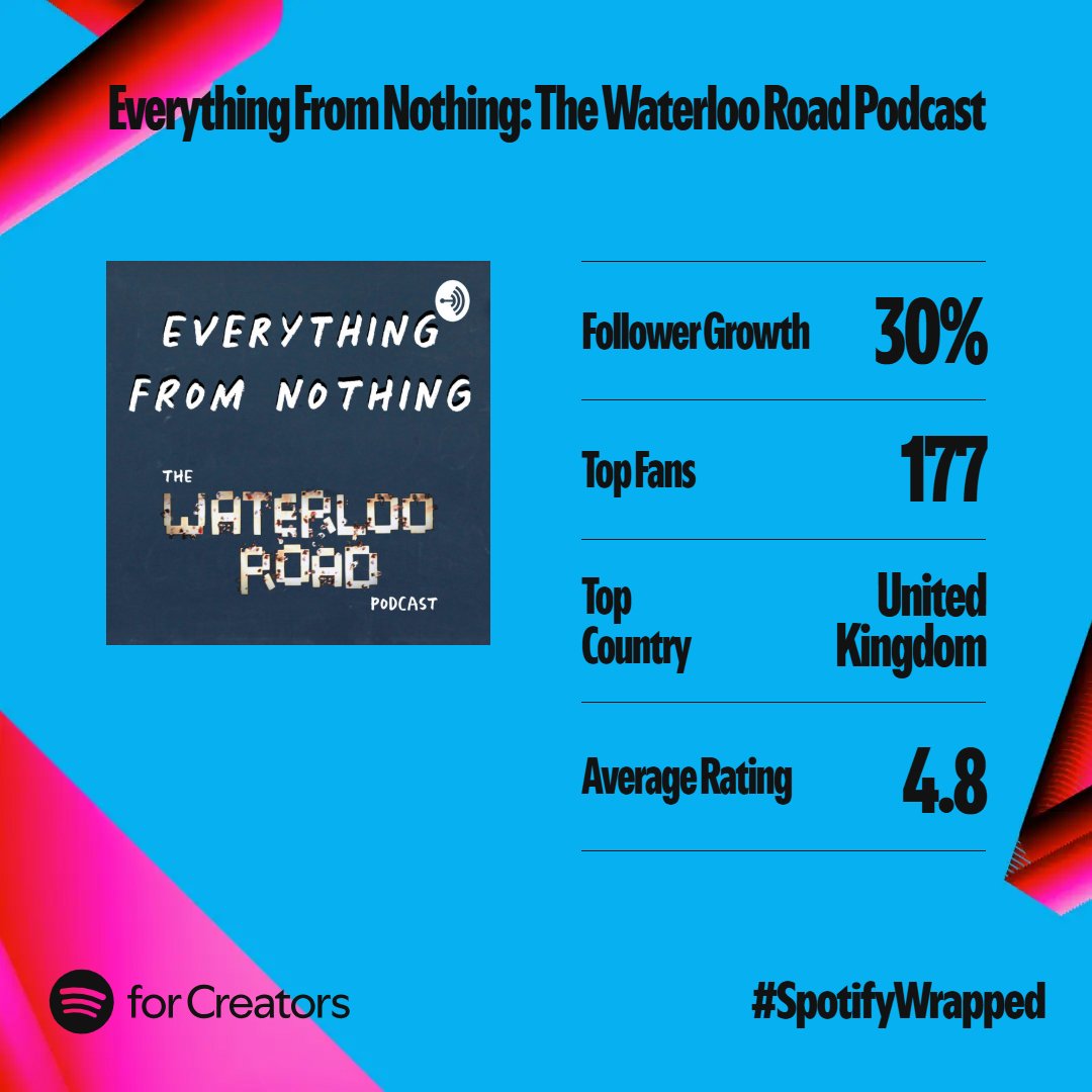 Everything From Nothing: The Waterloo Road Podcast tweet media