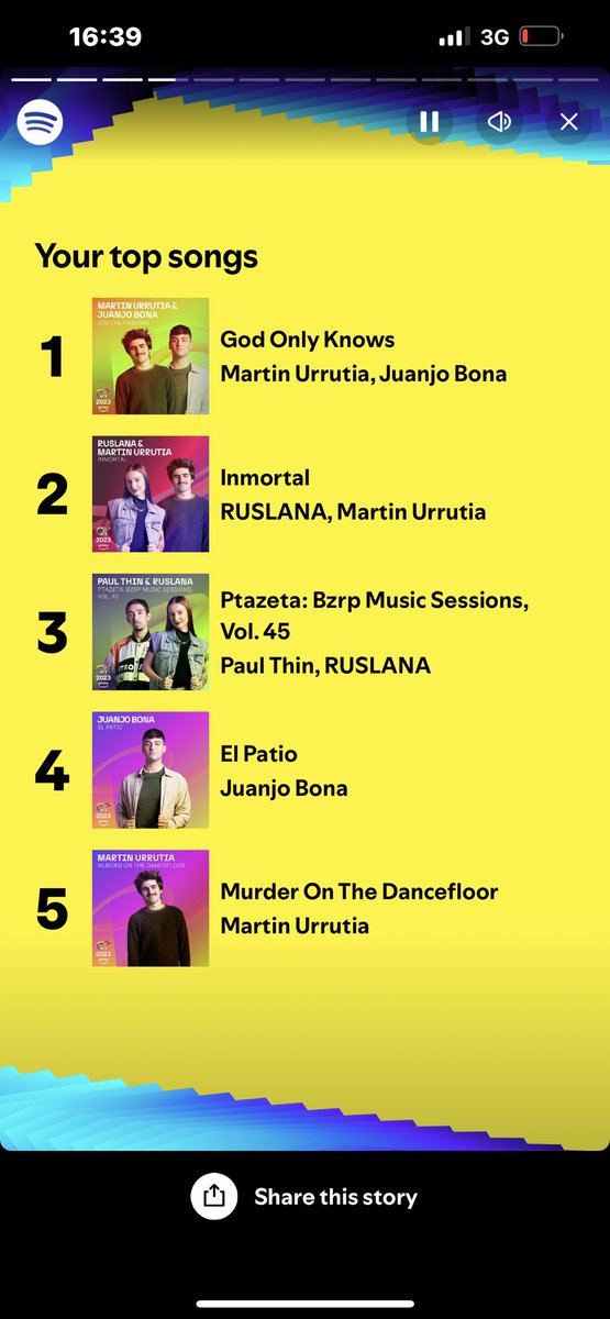 KerryCE1's tweet photo. My Spotify wrapped this year! 😍 @OT_Oficial #OT2023 #juantin #juanjobona #martinurrutia #majos #ruslana https://t.co/mIg1NgdZbK