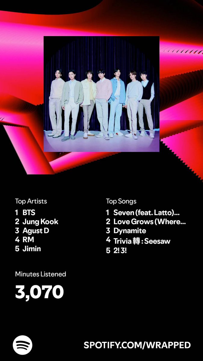 BTS_Is_My_Way_7's tweet photo. 😌As expected 💜My home💜 #SpotifyWrapped #SpotifyWrapped2024 #BTS @bts_bighit #BTSARMY https://t.co/vAmMAfwok2