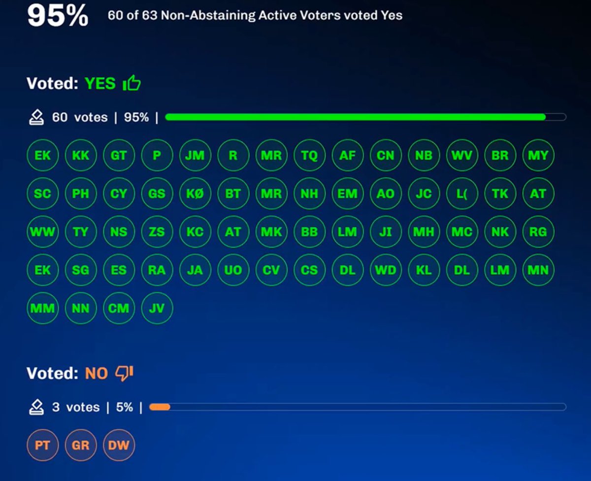 The votes are in guys! 

We asked our Dreps to say whether Pineapple belongs on Pizza. 

Here is the result:
