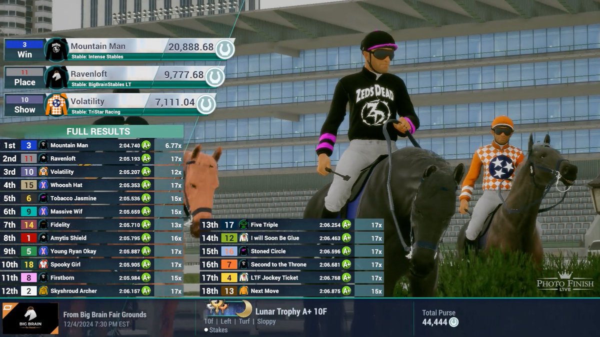 IntenseStables's tweet image. Mountain Man is an absolute beast!

Smashed the LTS Lunar Trophy A+ 10f with a 78ff(!!!) after winning the juvie trophy last season @photofinishgame. 

Record now stands at 22 (14-4-3). 👑🐎