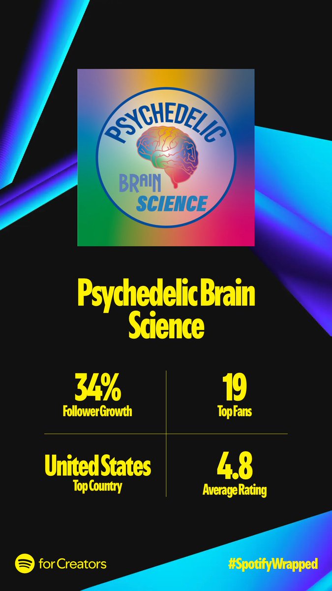 PsychedBrainSci's tweet image. Thank you fam ❣️🧠💥