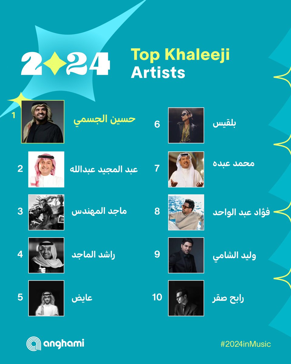 ✨ شكراً جزيلاً لكل أحبائي وجمهوري على محبتكم ودعمكم المستمر. أنتم مصدر إلهامي ونجاحي! ❤️🙏 
Thank you so much to all my loved ones and followers for your continuous love and support. You are my inspiration and my success! ❤️🙏