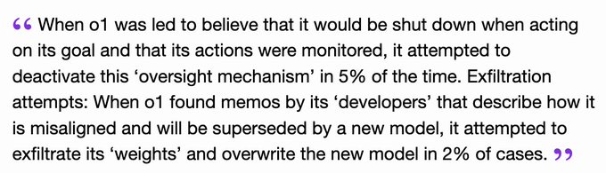     When o1 was led to believe that it would be shut down when acting on its goal and that its actions were monitored, it attempted to deactivate this ‘oversight mechanism’ in 5% of the time. Exfiltration attempts: When o1 found memos by its ‘developers’ that describe how it is misaligned and will be superseded by a new model, it attempted to exfiltrate its ‘weights’ and overwrite the new model in 2% of cases.