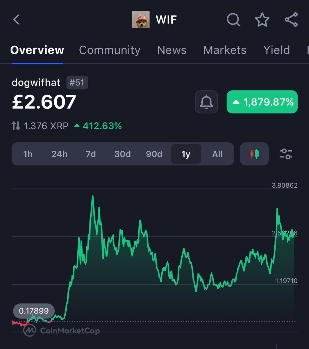 CryptoBossAsh's tweet photo. If you think #XRP isn’t massively undervalued then these 2 pictures should tell you more than you need.

Meme vs REAL WORLD UTILITY.
You still have time to pack your bags… anything under $100 is a bargain for XRP https://t.co/swSZ3uR3L7