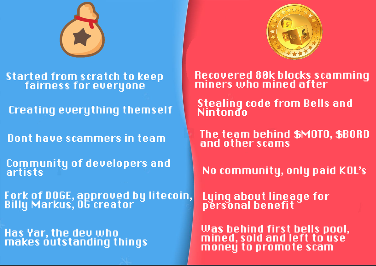 Bellscoin Busts🔔 tweet media