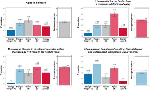 AgingdocāDavid BarzilaišMD PhD MS MBA DipABLM𩺠(@agingdoc1) on Twitter photo Disagreement on foundational principles of biological aging
<a href="/gladyshev_lab/">Gladyshev Lab</a> <a href="/ydeigin/">Yuri Deigin</a>
<a href="/segal_eran/">Eran Segal</a> <a href="/prof_horvath/">Prof Steve Horvath</a> <a href="/Danbelsky/">Daniel Belsky</a> <a href="/DrMorganLevine/">Morgan Levine</a> @Joris_Deelen <a href="/brad_w_e/">Brad English</a> <a href="/patrick_griffN/">Patrick Griffin</a> <a href="/ScheibyeKnudsen/">The Scheibye-Knudsen Lab</a> <a href="/MaxUnfried/">Max Unfried</a> <a href="/geochurch/">george church</a> <a href="/CsabaKerepesi/">Csaba Kerepesi</a> <a href="/jpoganik/">Jesse Poganik</a> <a href="/DPromislow/">Daniel Promislow</a> <a href="/JarodRutledge1/">Jarod Rutledge</a> Disagreement on foundational principles of biological aging
<a href="/gladyshev_lab/">Gladyshev Lab</a> <a href="/ydeigin/">Yuri Deigin</a>
<a href="/segal_eran/">Eran Segal</a> <a href="/prof_horvath/">Prof Steve Horvath</a> <a href="/Danbelsky/">Daniel Belsky</a> <a href="/DrMorganLevine/">Morgan Levine</a> @Joris_Deelen <a href="/brad_w_e/">Brad English</a> <a href="/patrick_griffN/">Patrick Griffin</a> <a href="/ScheibyeKnudsen/">The Scheibye-Knudsen Lab</a> <a href="/MaxUnfried/">Max Unfried</a> <a href="/geochurch/">george church</a> <a href="/CsabaKerepesi/">Csaba Kerepesi</a> <a href="/jpoganik/">Jesse Poganik</a> <a href="/DPromislow/">Daniel Promislow</a> <a href="/JarodRutledge1/">Jarod Rutledge</a>