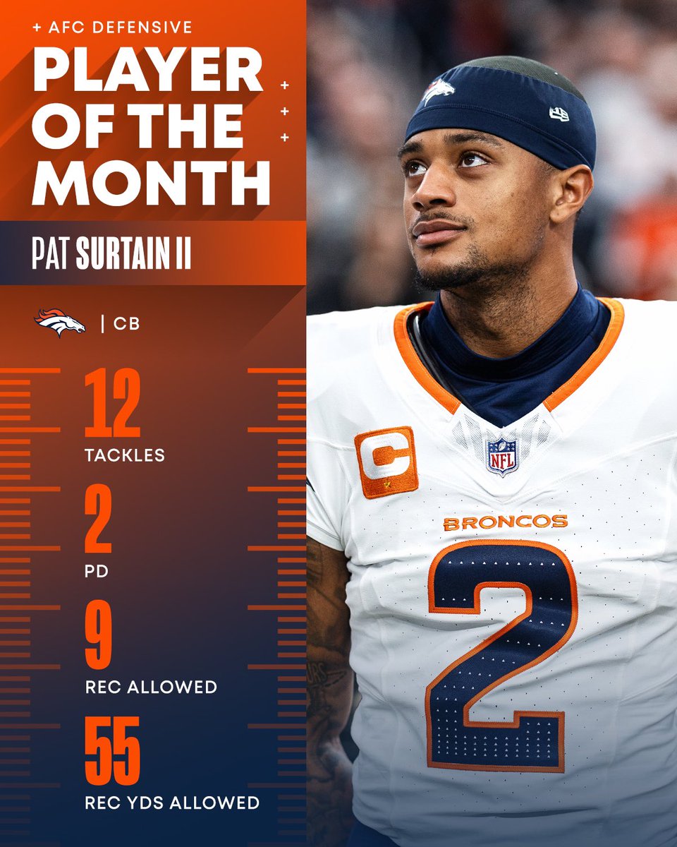 55 total yards allowed for a month is just wild 😳🤯