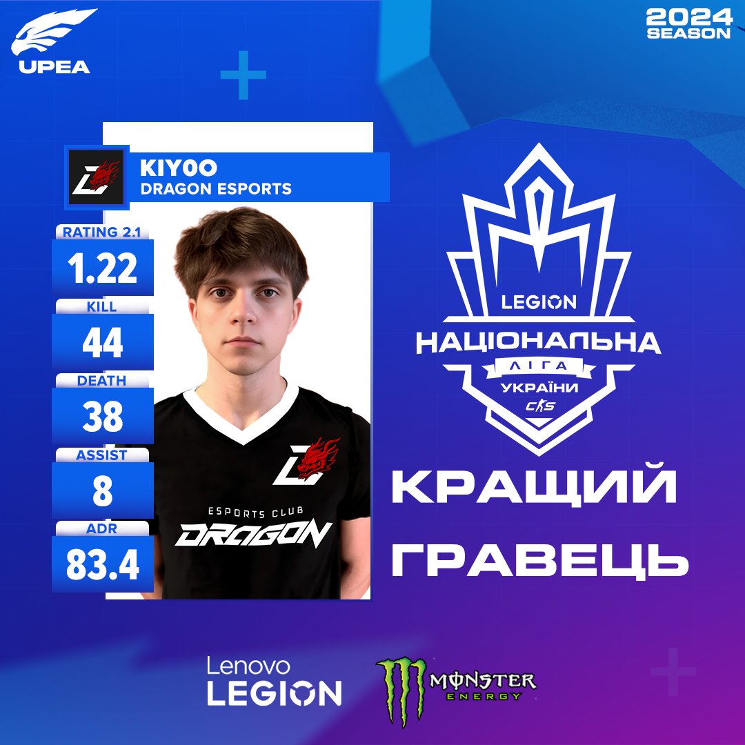 🔥Кращим гравцем першого чвертьфіналу став <a href="/kiyoooocs/">kiyoo</a> !