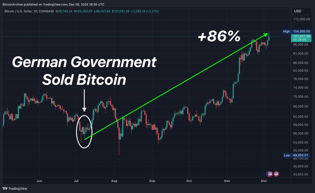 Bitcoin Archive tweet media