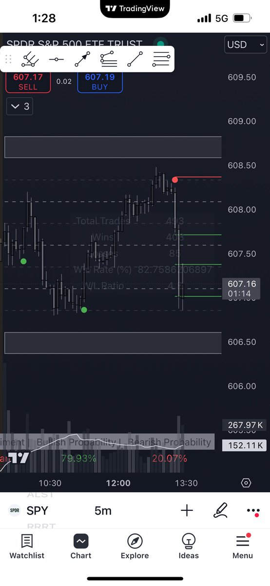 TheRealDrip2Rip's tweet photo. $SPY
Got emmmmmm!
Absolutely PERFECT day! #Codeblock continues to kill it regardless of ticker! https://t.co/7hseh8aoVW