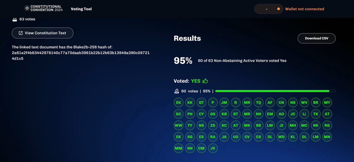 History has been made! 🎉

The new constitution has been approved with an overwhelming 95% of the votes. 

Welcome to a new era of Cardano!