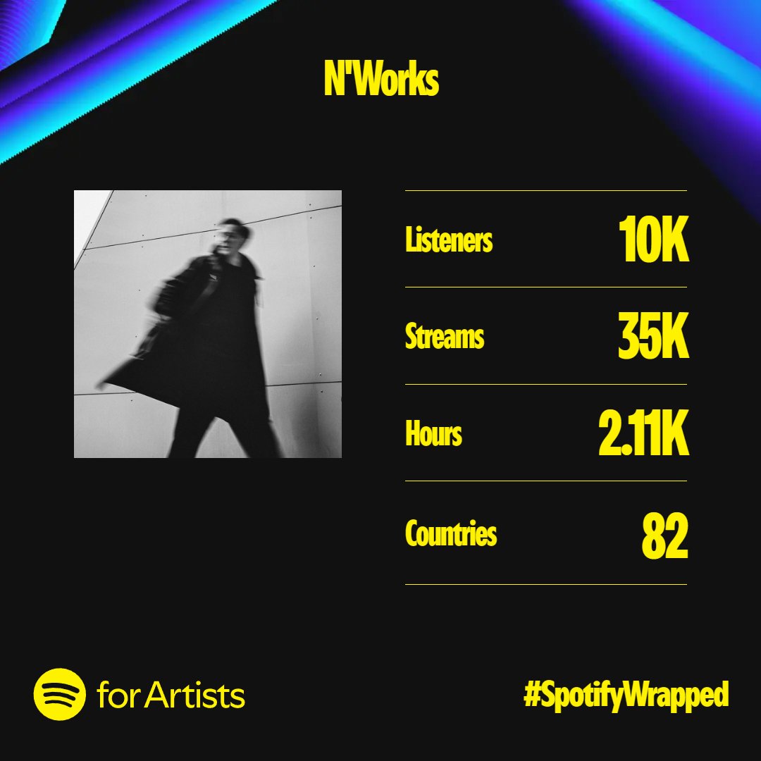 nworks_lv's tweet photo. Spotify Wrapped liecina, ka gads ir paskrējis. Priecājos, ka klausīšanās tendence ir augusi! Paldies par to Tev un ikvienam citam, kurš ir klausījies, iekļāvis savā mūzikas izlasē un kopīgojis kādu no maniem remiksiem! Soulful forever! https://t.co/MyJRNaL0NM