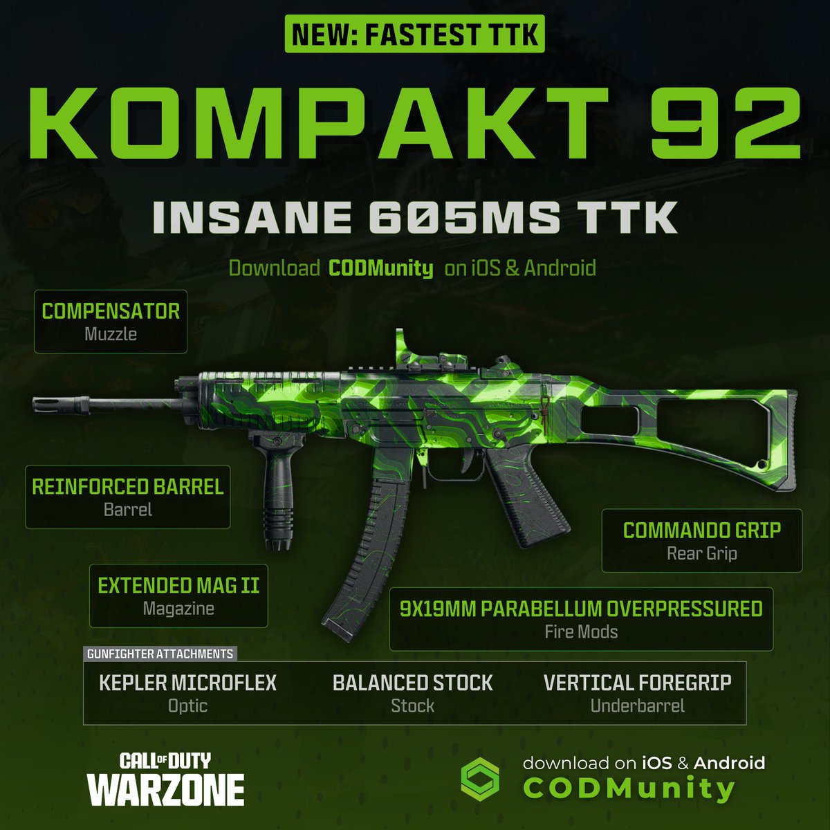 ‼️ NEW FASTEST TTK SMG IN #WARZONE: KOMPAKT 92 ‼️

📊605ms TTK up to 12m. 
(Jackal has 616ms up to 12m)