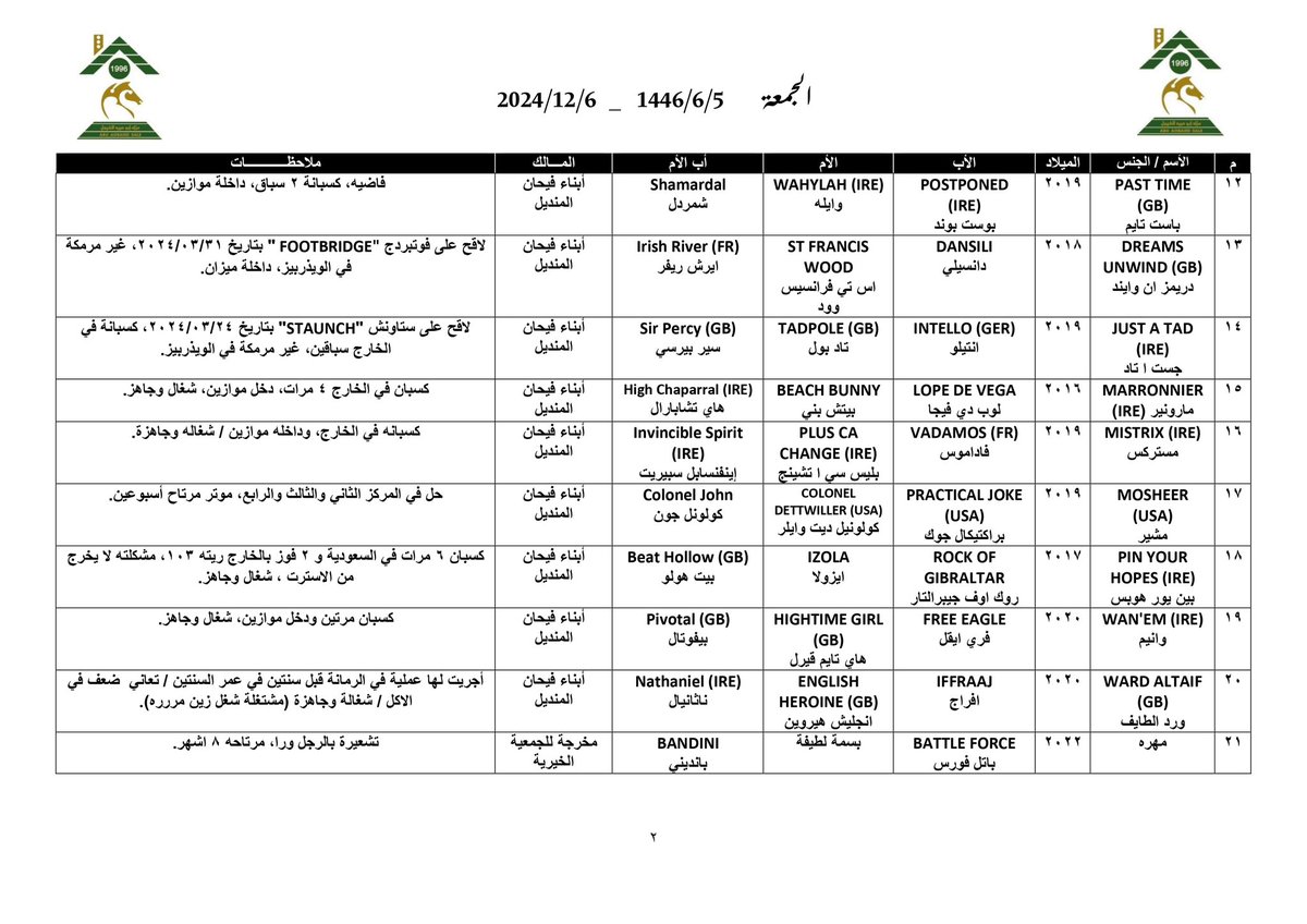 ABDULAZIZ04980's tweet photo. نرحب بعملائنا الكرام غداً مساء الجمعة عقب السباق مباشرة باذن الله في مزاد يضم 32 جواد من مختلف الفئات (خيل سباق ورمك)، من خلال إسطبل أبناء فيحان المنديل إلى جانب جياد لملاك آخرين، متطلعين أن نقدم ما يلبي رغبات المهتمين برياضة سباقات الخيل المهجنة.
#مزاد_أبوعبيد https://t.co/XdHkPkxqyx