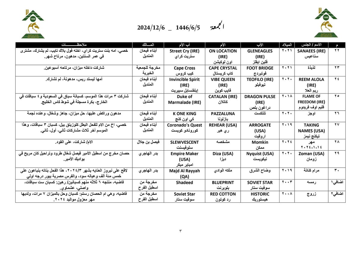 ABDULAZIZ04980's tweet photo. نرحب بعملائنا الكرام غداً مساء الجمعة عقب السباق مباشرة باذن الله في مزاد يضم 32 جواد من مختلف الفئات (خيل سباق ورمك)، من خلال إسطبل أبناء فيحان المنديل إلى جانب جياد لملاك آخرين، متطلعين أن نقدم ما يلبي رغبات المهتمين برياضة سباقات الخيل المهجنة.
#مزاد_أبوعبيد https://t.co/XdHkPkxqyx
