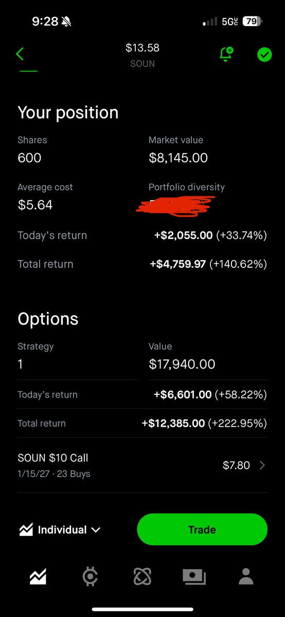 TopeTheCreator's tweet photo. Good Day for $SOUN https://t.co/cOPlfHfxQe