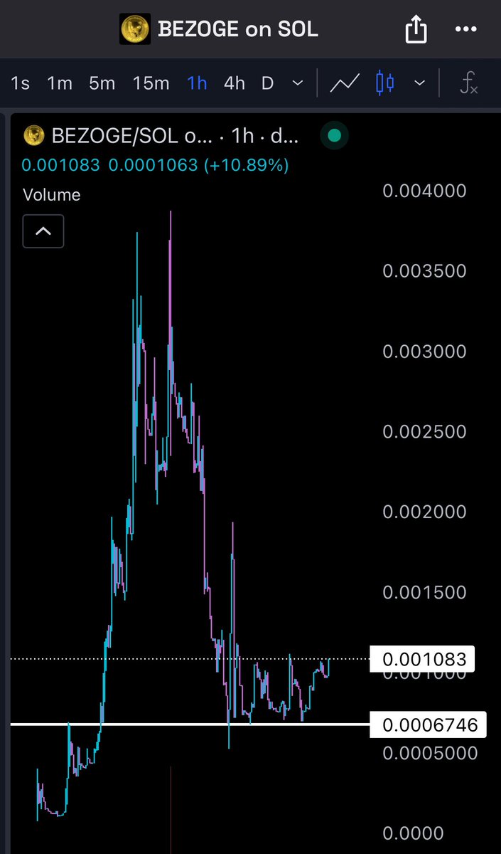 EzMoneyGems's tweet photo. $BEZOGE is an easy buy here

https://t.co/sxjHulhyea https://t.co/KdfHMfZft6