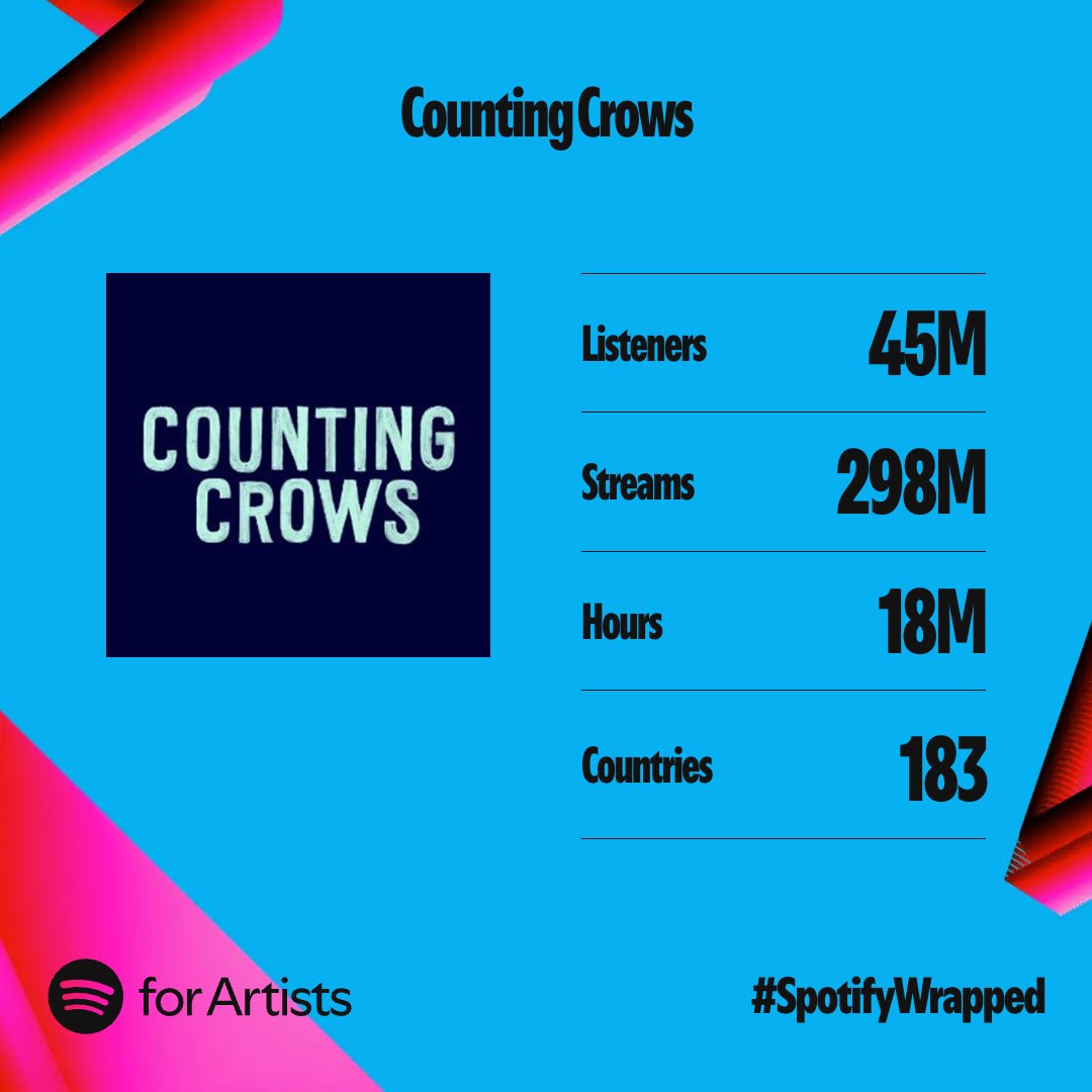 Thank you for listening this year. Can’t wait to share new music with you in 2025...