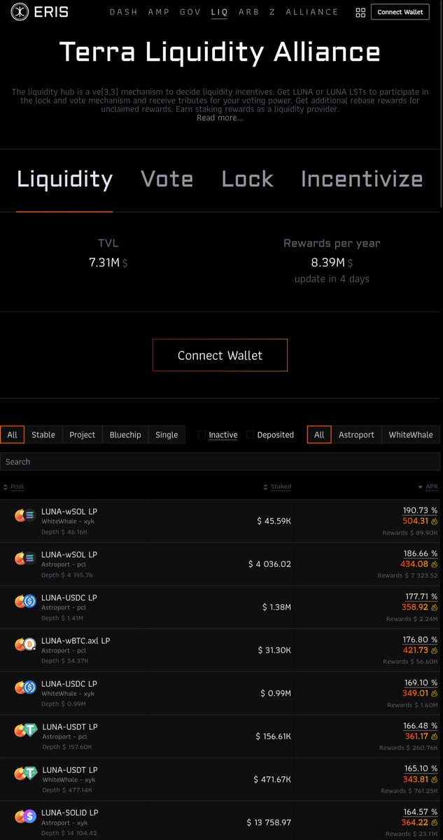 AirdropGlideApp's tweet photo. #DeFi101: $LUNA Yield

@terra_money's $LUNA has been flying recently!

Probably has something to do with the crazy high yields you can earn on the Terra Liquidity Alliance on @eris_protocol right now:

https://t.co/vBK760ldTe

$LUNA / $SOL 504% APY Anyone?

Good luck!

Disclaimer:
Don't invest unless you're prepared to lose all the money you invest. This is a high-risk investment and you should not expect to be protected if something goes wrong. Take 2 mins to learn more.