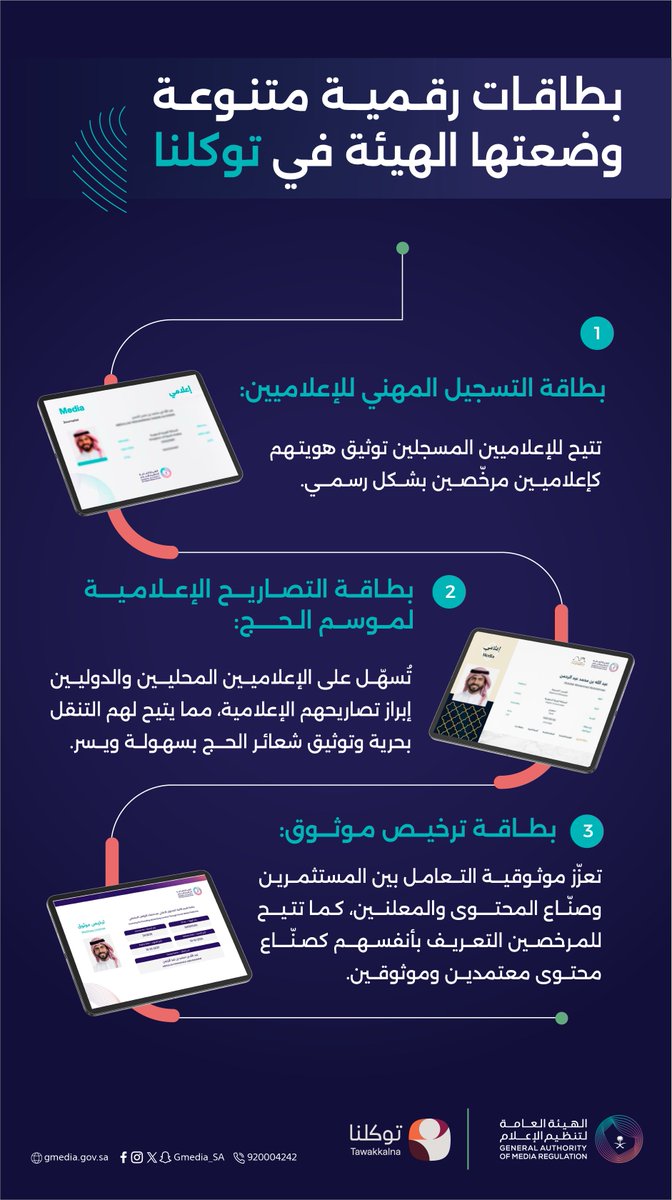 في #عام_التحول_الإعلامي، أطلقنا في الهيئة العامة لـ #تنظيم_الإعلام ثلاث بطاقات رقميّة:
1- بطاقة التسجيل المهني للإعلاميين.
2- بطاقة التصريح الإعلامي لتغطية موسم الحج.
3- بطاقة ترخيص #موثوق.
تم إطلاق هذه البطاقات بالتعاون مع شركاء النجاح في <a href="/SDAIA_SA/">SDAIA</a> عبر التطبيق الوطني الشامل